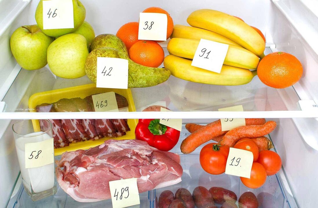 Energy density of food